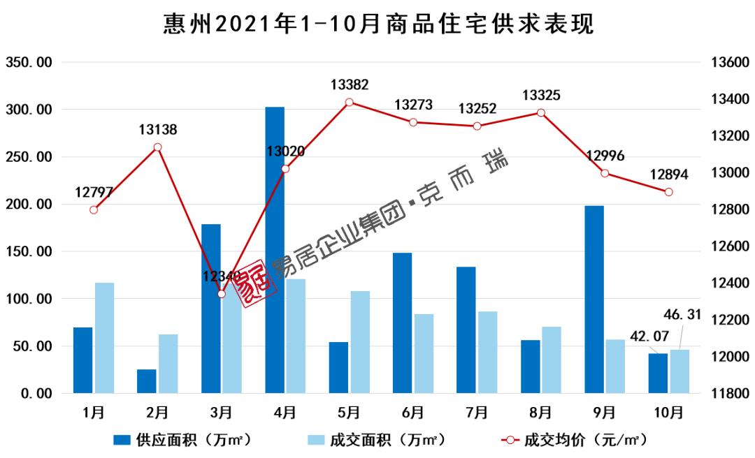 惠州房?jī)r(jià)走勢(shì)圖，與自然和諧共生，探尋內(nèi)心寧靜之所