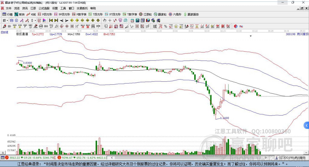 納川股份股票動態(tài)，深度分析與觀點(diǎn)闡述