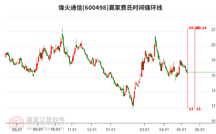 烽火通信股票股吧，夢(mèng)想起航，共創(chuàng)未來(lái)成就學(xué)習(xí)之路