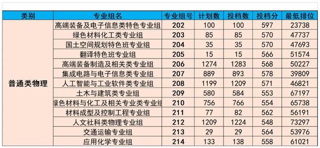 廣東熱門專業(yè)，乘風破浪，追夢航標之旅
