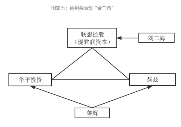 參股新三板的上市公司，意義、價值及深度探析