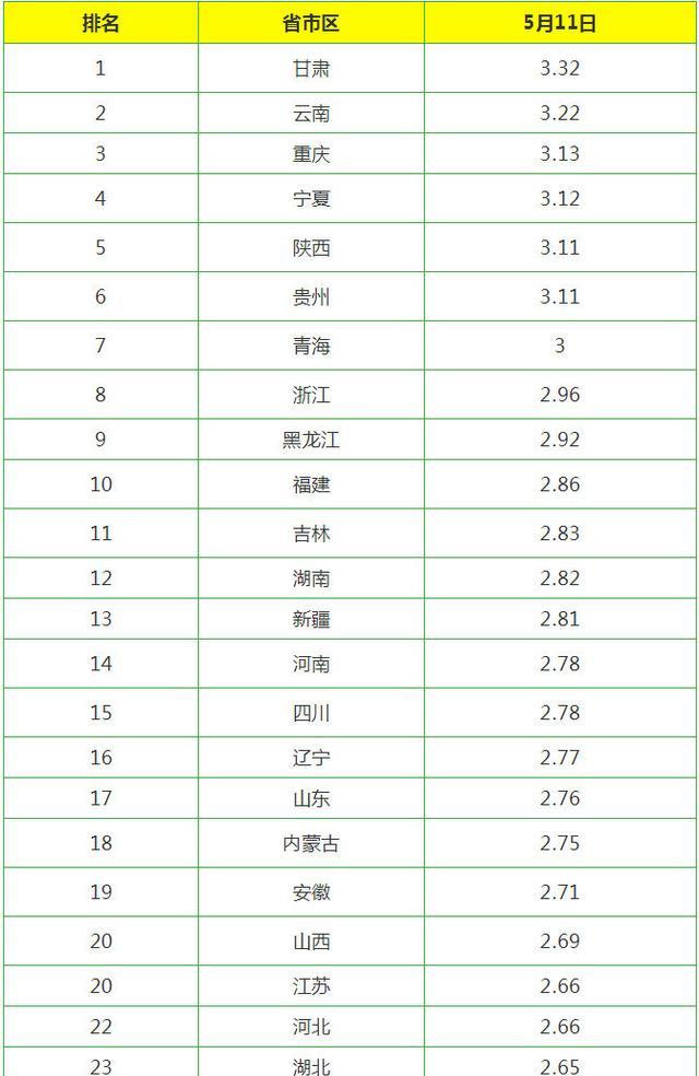 今日雞蛋價(jià)格動(dòng)態(tài)，科技智能監(jiān)控重塑市場新紀(jì)元
