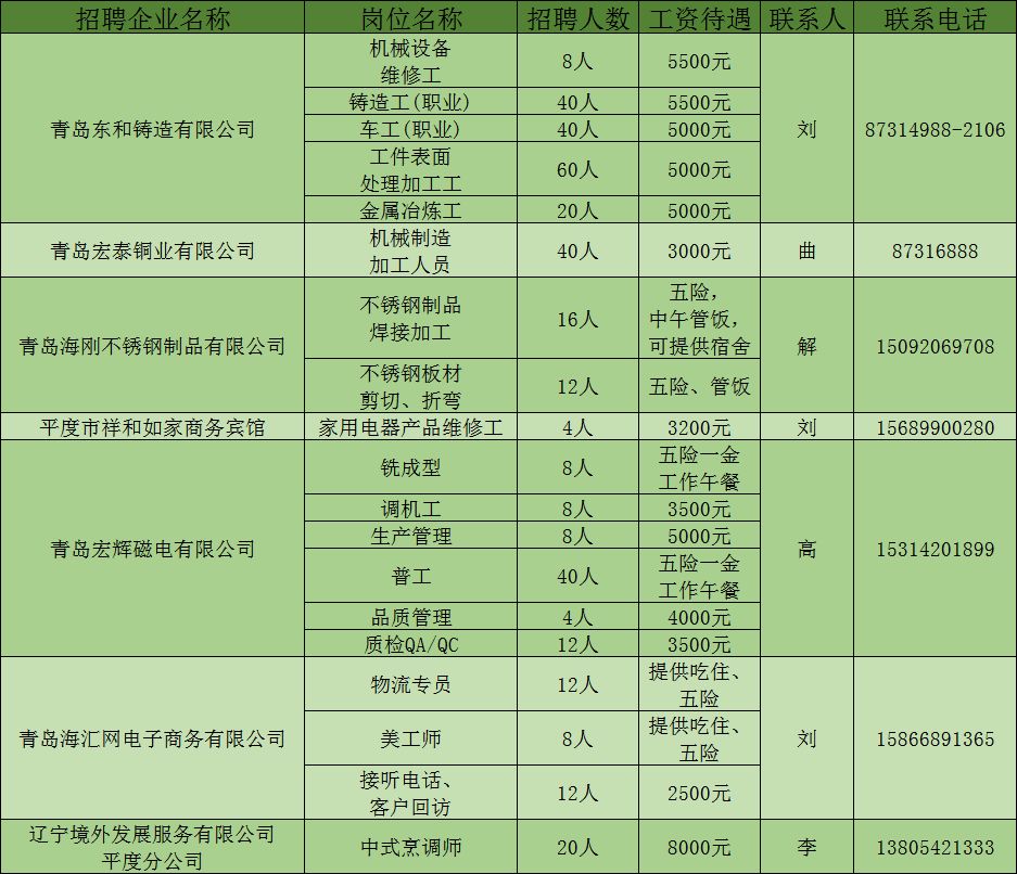 平度最新招聘信息，科技引領(lǐng)未來(lái)，智能招聘新時(shí)代開(kāi)啟