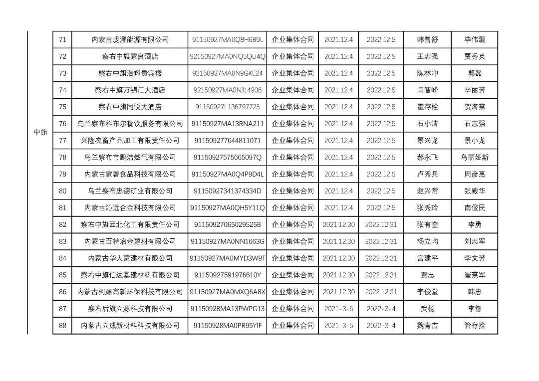 烏蘭察布干部最新公示，科技引領未來，干部公示展現生活新紀元風采