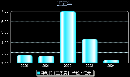 創(chuàng)維數(shù)字股票最新動(dòng)態(tài)，掌握股市動(dòng)態(tài)的步驟指南