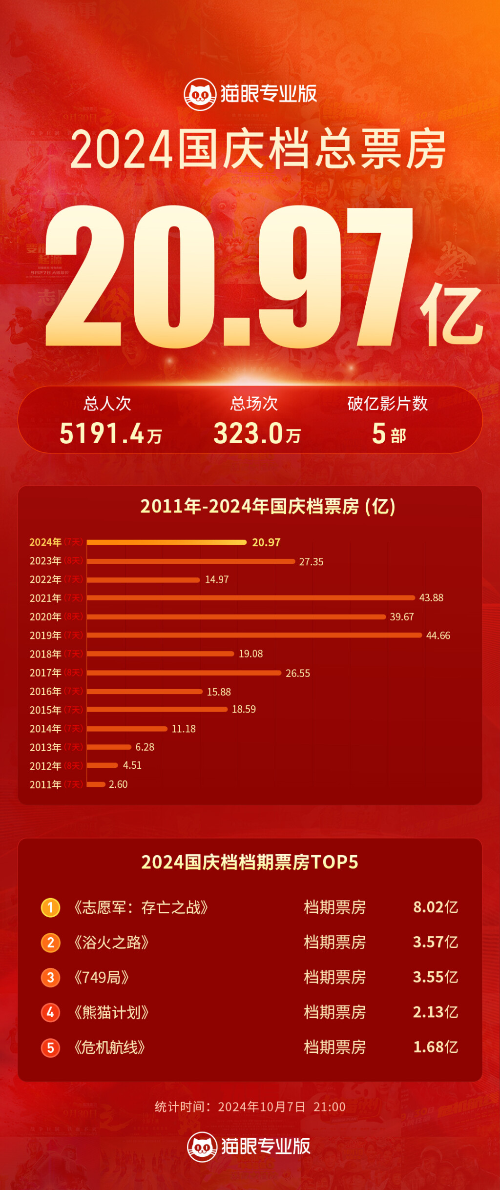 國慶票房最新動態(tài)，電影市場的繁榮與變遷