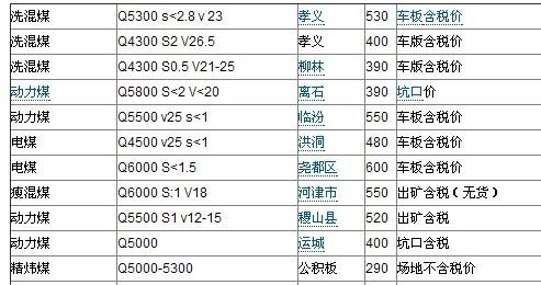 煤炭最新報(bào)價(jià),煤炭最新報(bào)價(jià)的觀點(diǎn)論述