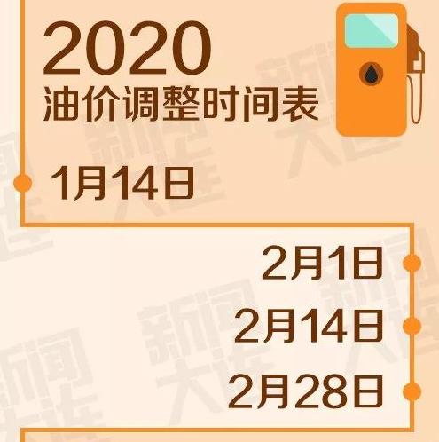 最新油價上調(diào)時間，各方觀點探析與個體立場闡述