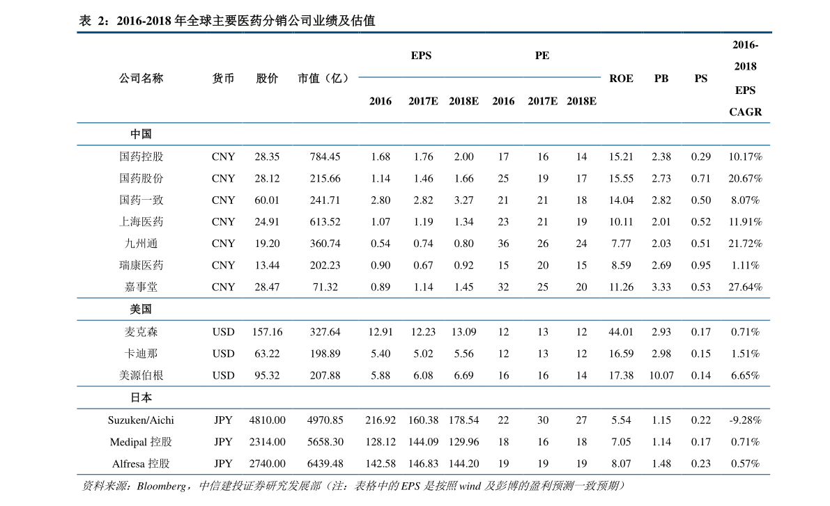 小紅書分享，桔梗最新價格動態(tài)??