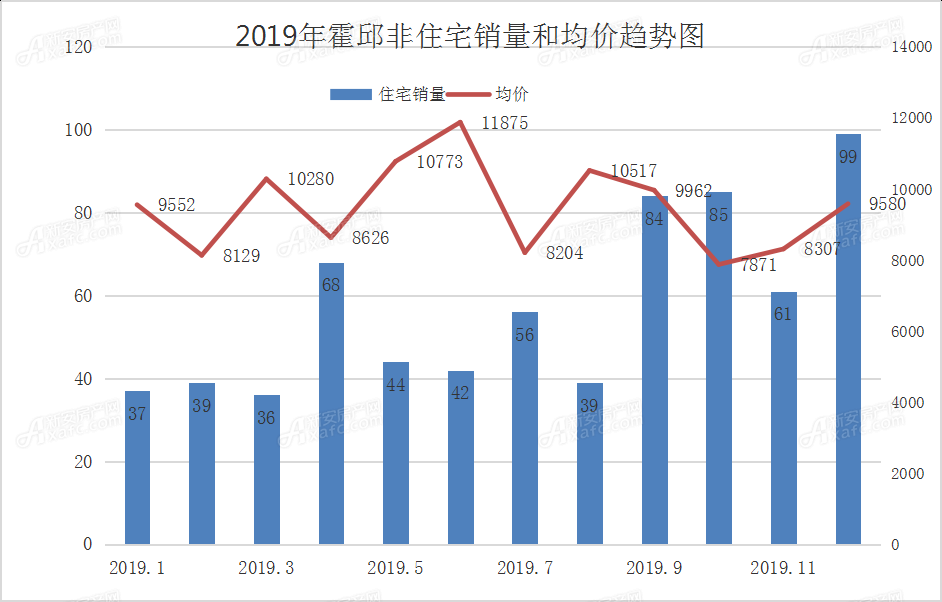 霍邱房價最新開盤，探尋新篇章的置業(yè)機遇