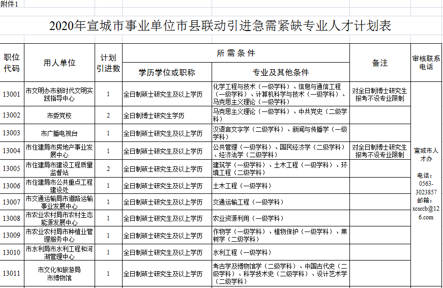 宣城最新購房補(bǔ)貼政策，與自然美景共舞，心靈之旅啟程！