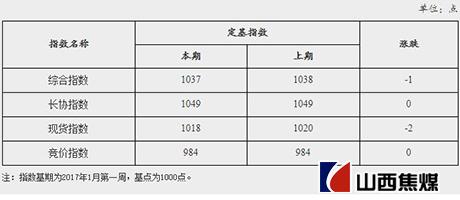 焦煤價(jià)格最新報(bào)價(jià)及市場走勢分析與預(yù)測