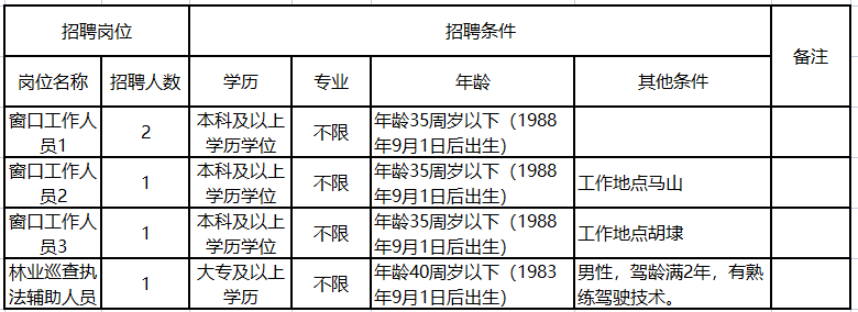 無錫新區(qū)最新招聘啟航，開啟你的成長之旅！
