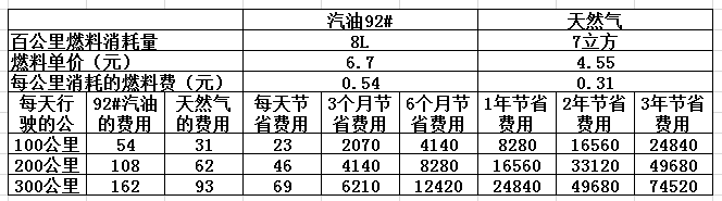 CNG價(jià)格最新查詢，背景、影響與地位分析