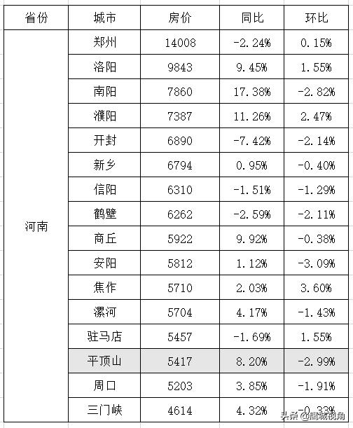 平頂山房?jī)r(jià)最新動(dòng)態(tài)，友情、家庭與溫馨的日常生活故事回顧