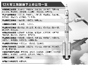 軍工混改新動(dòng)態(tài)，激發(fā)潛能，自信成就未來！