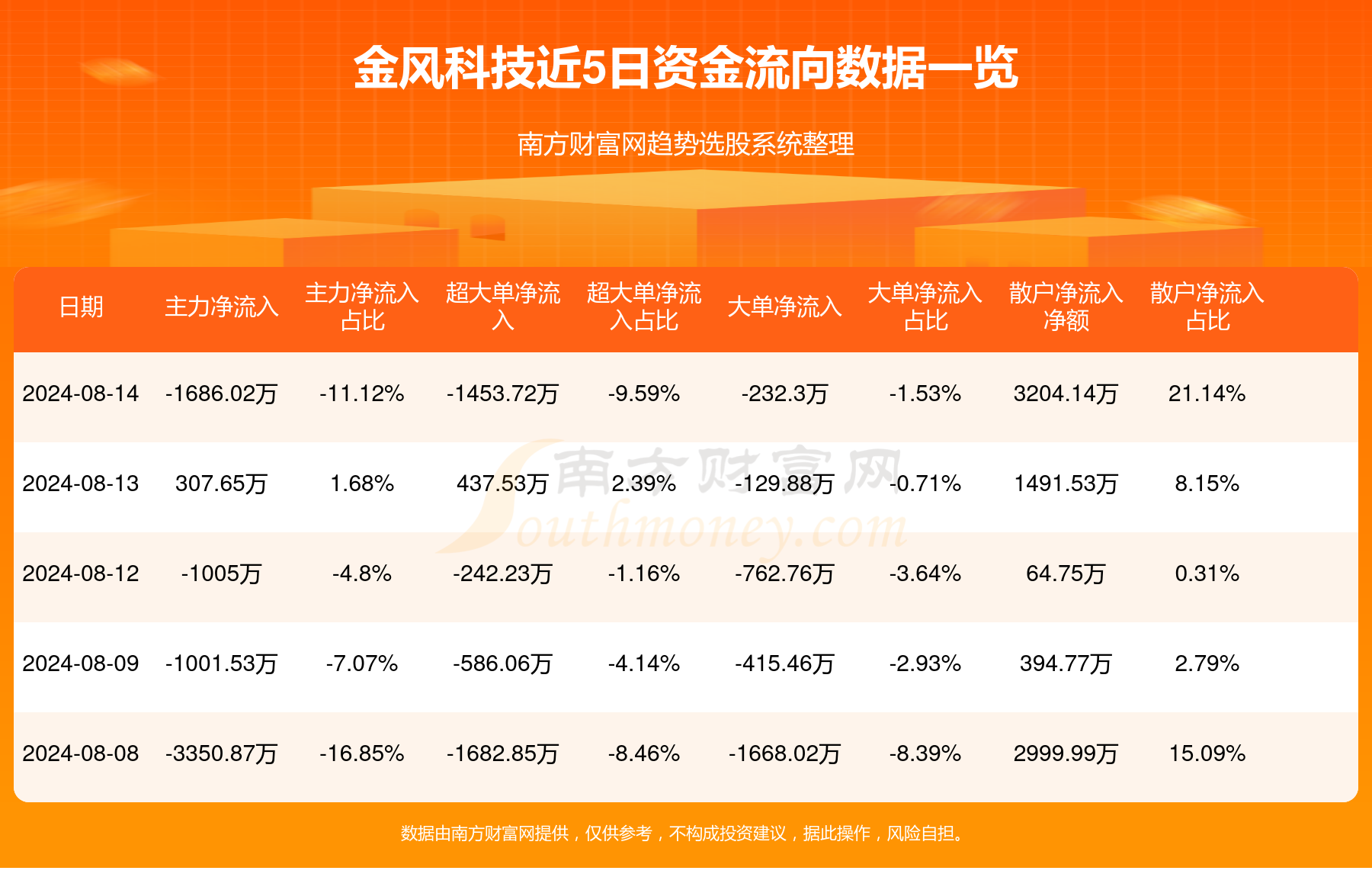 金風科技股票最新動態(tài)，與自然美景的旅行對話