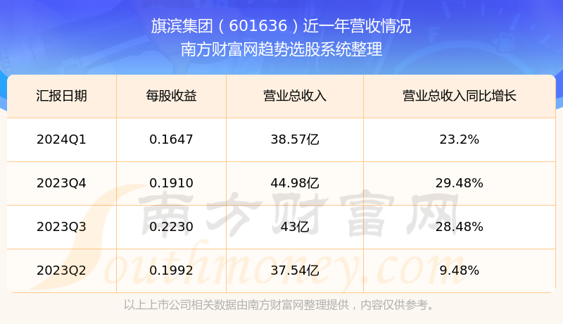 旗濱集團(tuán)股票最新動(dòng)態(tài)，變化帶來自信，學(xué)習(xí)鑄就未來之路