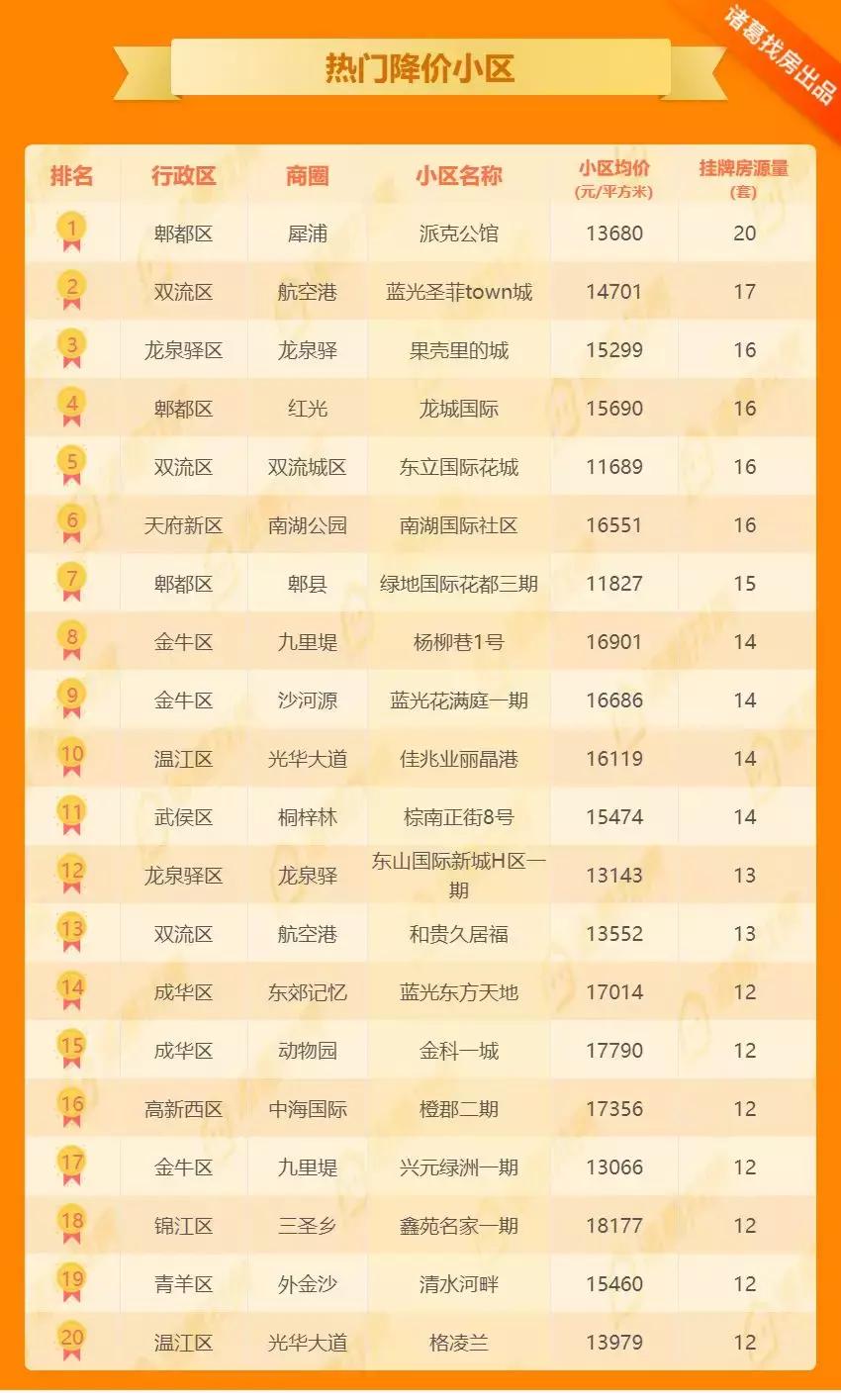 犀浦二手房最新信息及詳細步驟指南大全