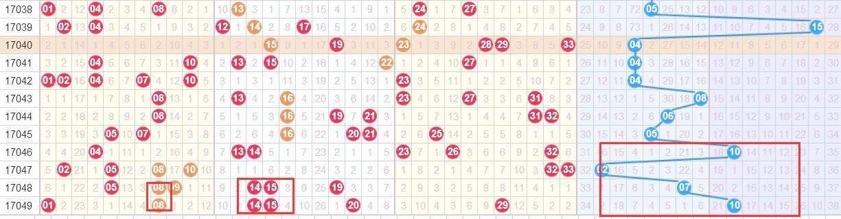 七位數(shù)最新開獎結果及其歷史背景、地位影響概覽