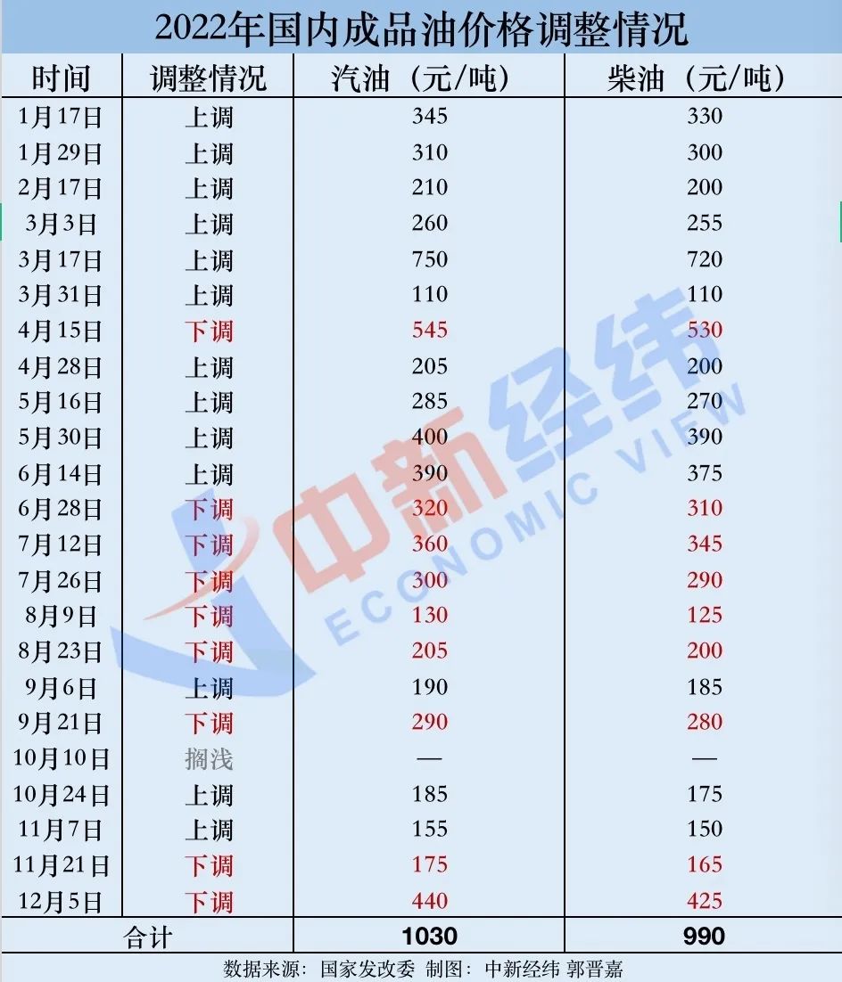 最新原油報(bào)價(jià)獲取指南，掌握最新油價(jià)動(dòng)態(tài)