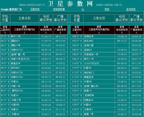 最新衛(wèi)星參數(shù)網(wǎng)，星辰探索的指引燈塔