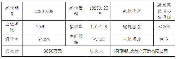 祁門最新房價動態(tài)揭秘，熱門樓盤與趨勢走向??
