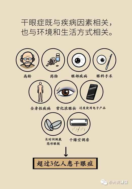 干眼癥最新動態(tài)，現(xiàn)狀探索、未來趨勢及其與我們的關(guān)聯(lián)