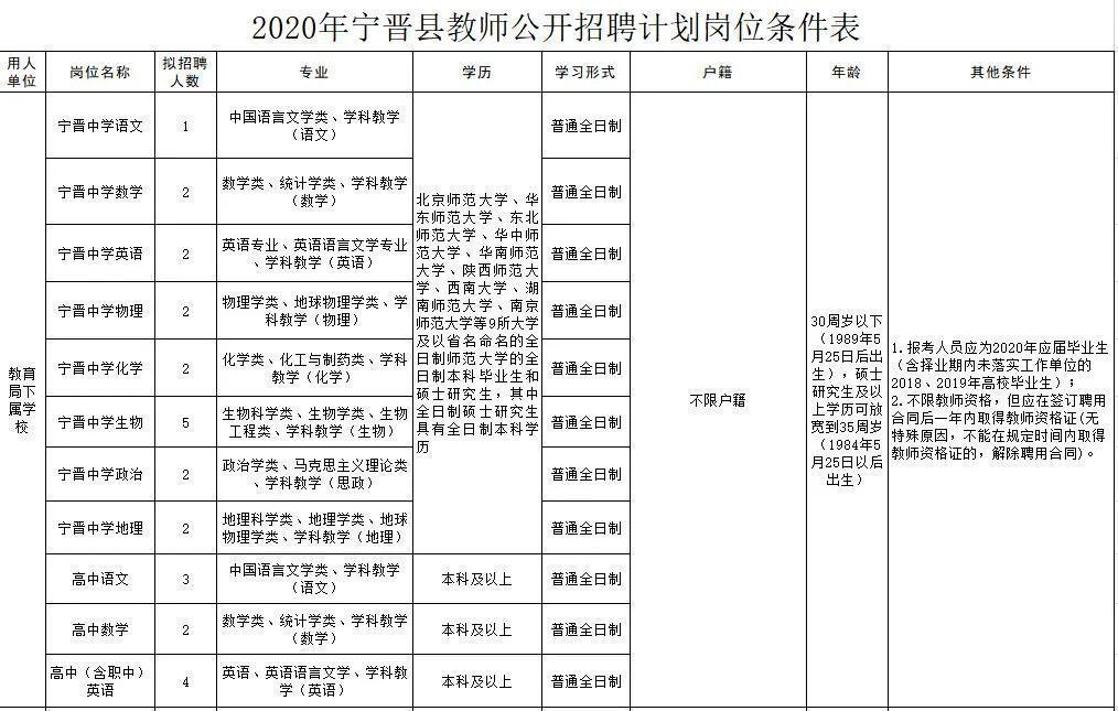 寧晉圈最新招聘，變化帶來自信，學習鑄就未來之路