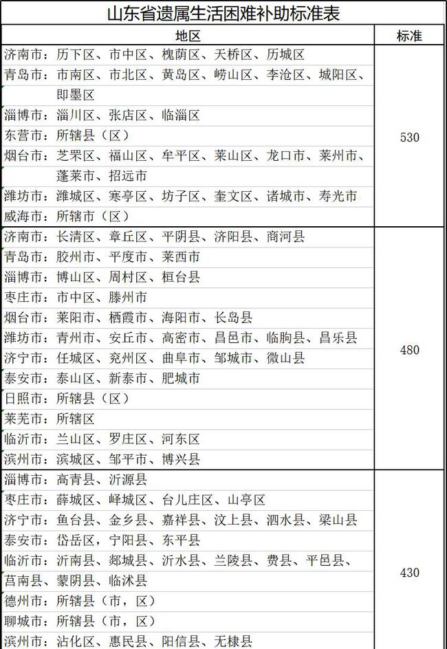 山東遺屬補(bǔ)助政策最新調(diào)整，希望與成就感的源泉