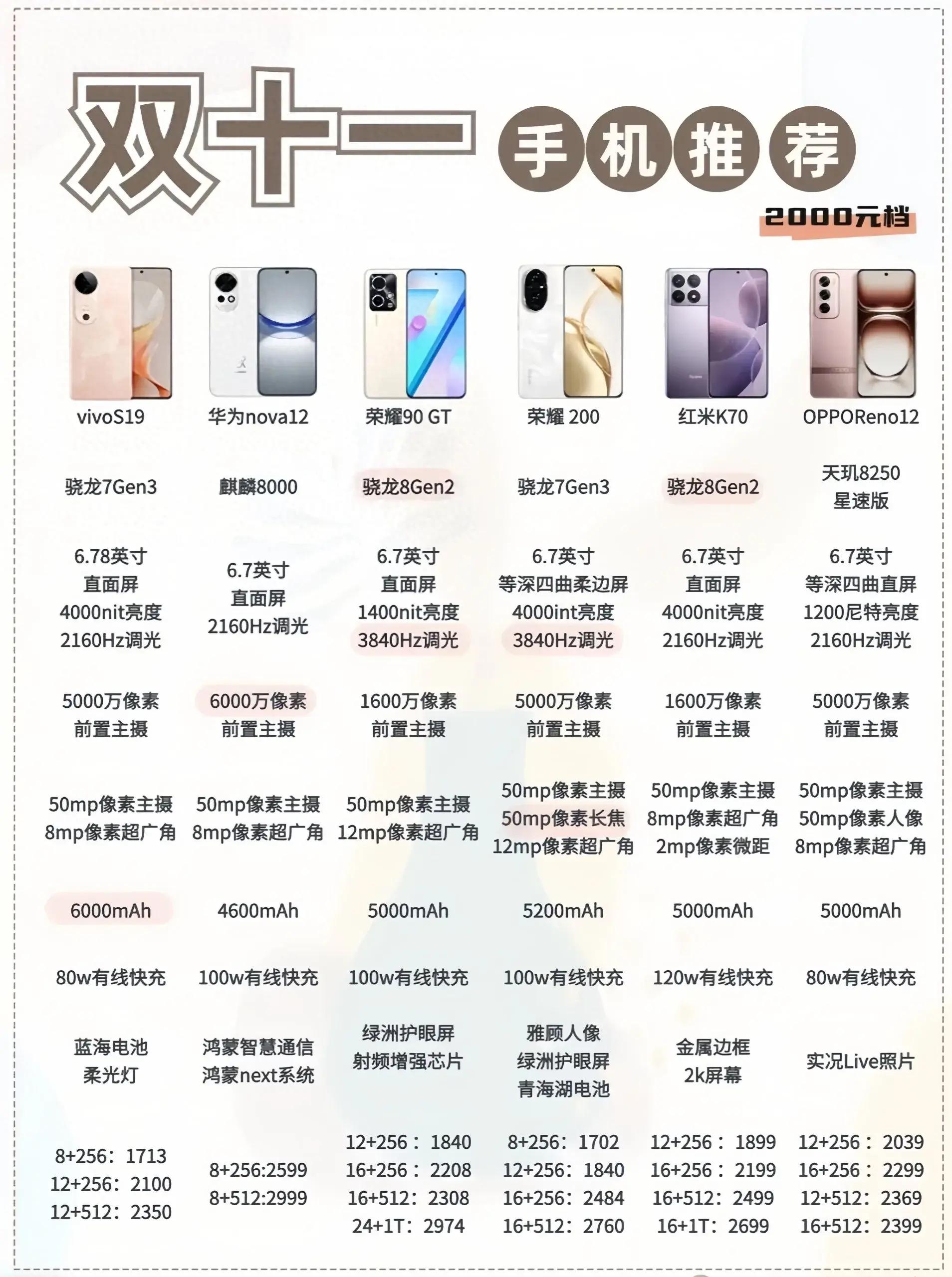 性價比最新手機，旅行好伙伴，探索自然美景的絕佳選擇