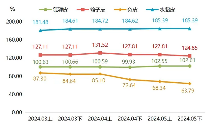 最新貉皮價格行情，市場走勢與友情交織的小插曲