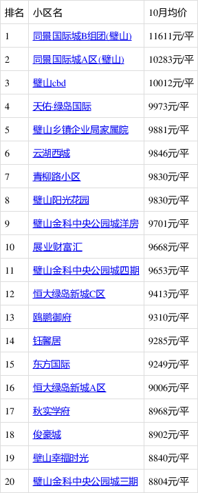 璧山樓盤(pán)最新房?jī)r(jià)及市場(chǎng)走勢(shì)分析與個(gè)人看法總結(jié)報(bào)告