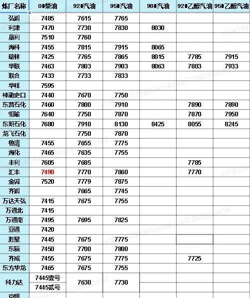 中國石化價格最新動態(tài)，洞悉行業(yè)變化，掌握最新消息！