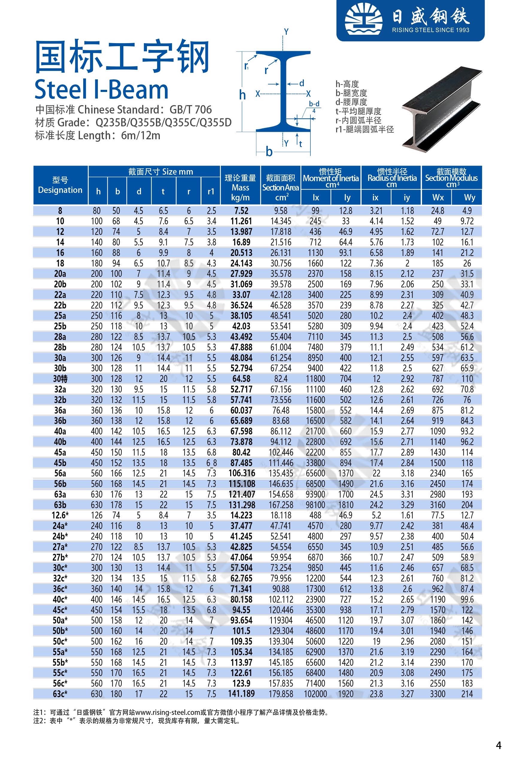 工字鋼最新國家標(biāo)準(zhǔn)詳解，詳細步驟指南與操作指南