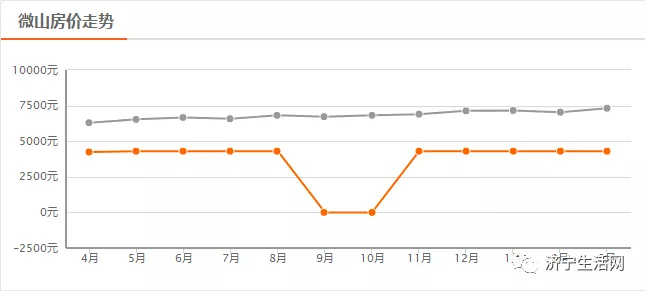 汶上最新房價(jià)背后的溫情故事，小窩里的故事與溫情