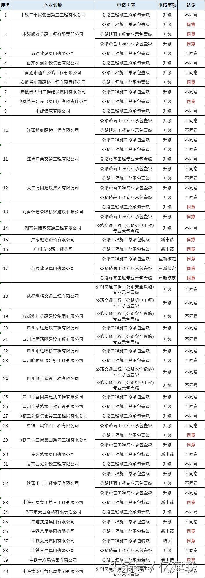 最新工程資質(zhì)詳解，多維度解讀與觀點(diǎn)碰撞