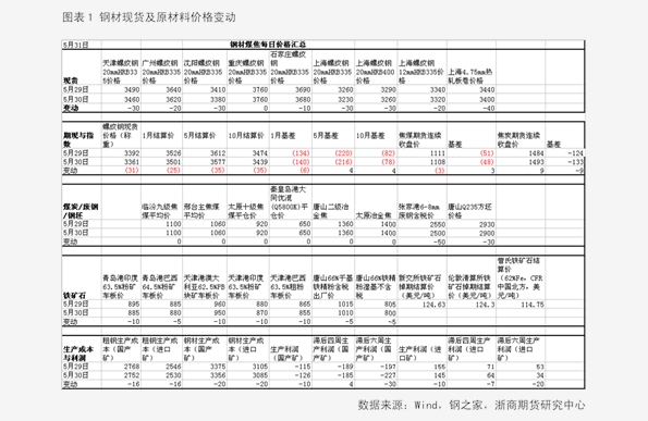 香椿2025最新價格概覽，市場趨勢、影響因素與個人觀點(diǎn)分析