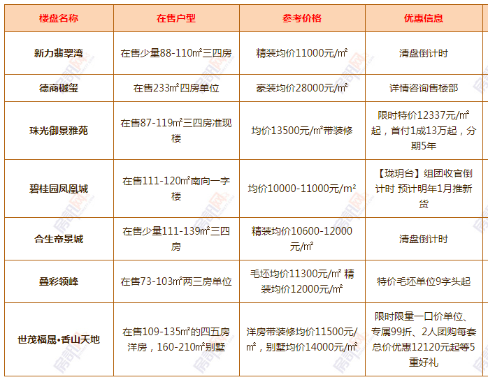 工程廠房燈具 第94頁(yè)