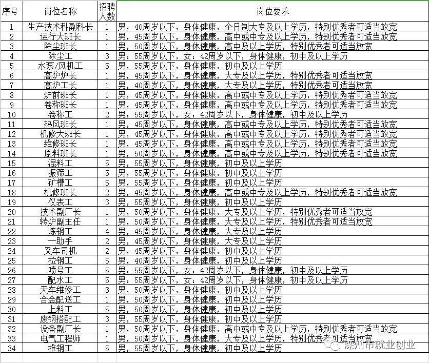 濱州最新招工，友情與工作的和諧交響之旅