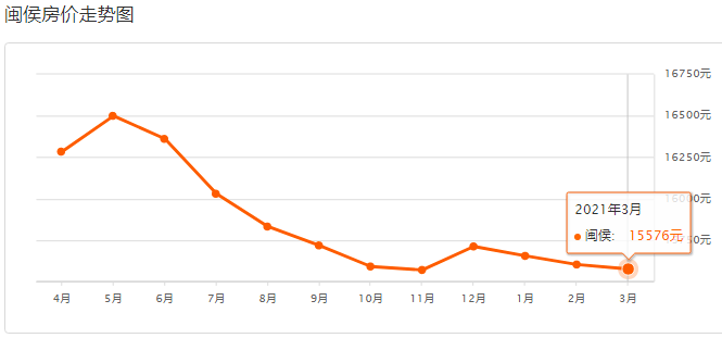 閩候最新房價(jià)，與自然美景的邂逅，尋找內(nèi)心的平和寧靜之旅
