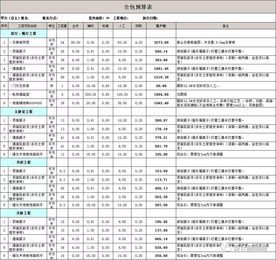 裝修公司最新報(bào)價(jià)揭秘，打造溫馨小窩背后的故事