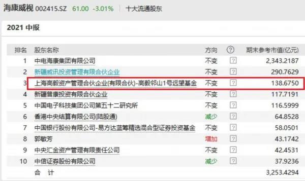 高毅最新持股揭秘，投資風(fēng)向標(biāo)已指向何方？