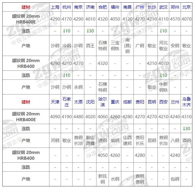 今日鋼材價(jià)格動(dòng)態(tài)，科技重塑材料市場(chǎng)，未來(lái)生活新潮體驗(yàn)報(bào)告
