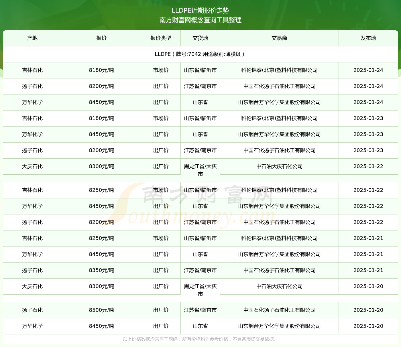 7042最新價(jià)格2025，變化中的價(jià)值與學(xué)習(xí)帶來(lái)的自信與成就感