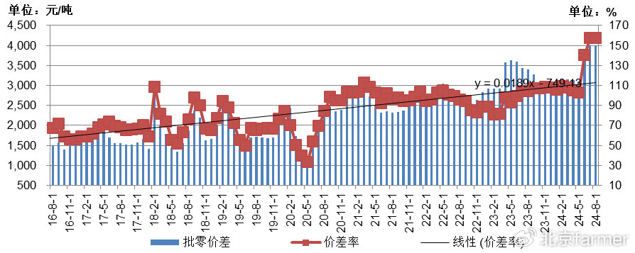 土豆最新價(jià)格走勢詳解，如何跟蹤價(jià)格變化并掌握最新動態(tài)