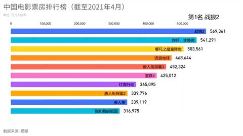 電影最新票房排行，歡笑與感動的觀影之旅啟程！