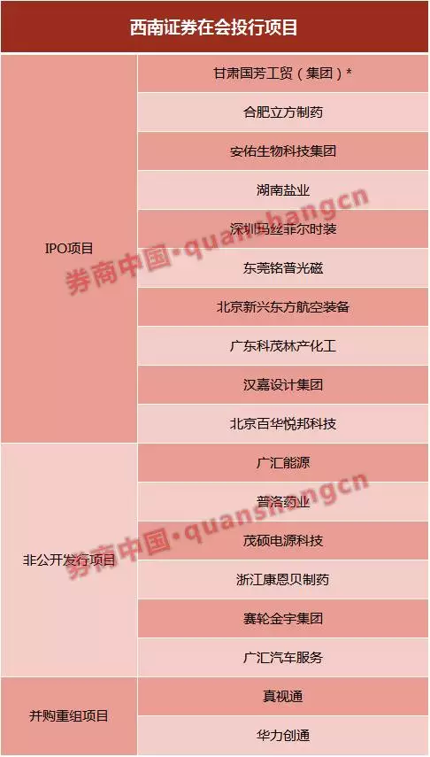 西南證券最新發(fā)展動態(tài)，金融領(lǐng)域的影響與趨勢分析
