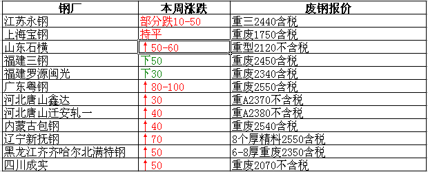 衡陽(yáng)廢鐵最新報(bào)價(jià)，重塑資源價(jià)值，科技引領(lǐng)未來(lái)生活新篇章