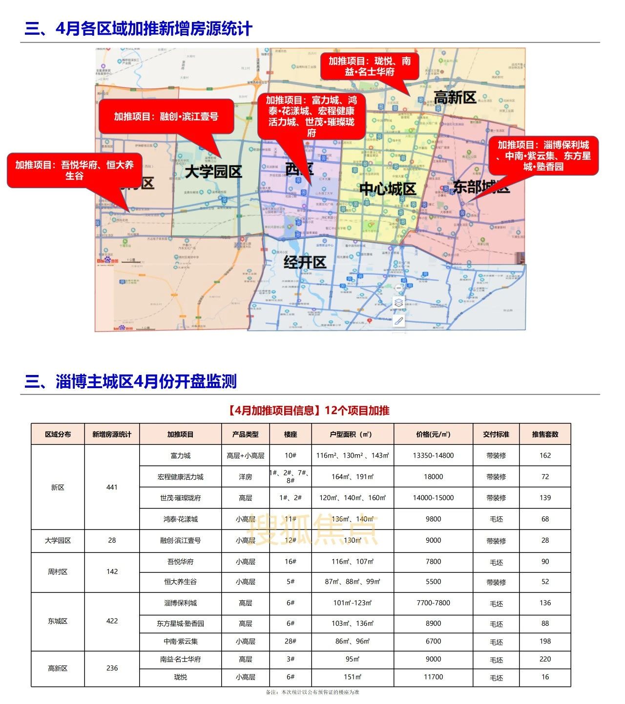 工礦燈具 第82頁